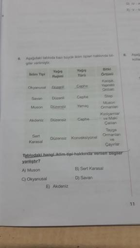 6.
Aşağıdaki tabloda bazı büyük iklim tipleri hakkında bil-
giler verilmiştir.
iklim Tipi
Okyanusal Düzenli
Savan
Yağış
Rejimi
Akdeniz
Muson Düzensiz
Sert
Karasal
Düzenli
Düzensiz
Yağış
Türü
Cephe
E) Akdeniz
Cephe
Yamaç
Cephe
Düzensiz Konveksiyonel
Bitki
Ö