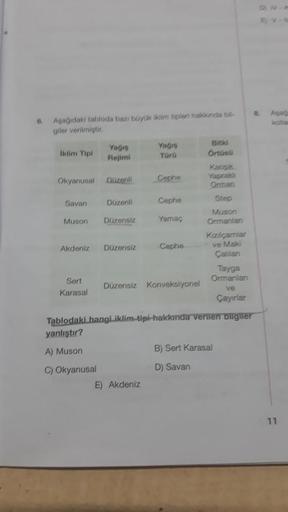 6.
Aşağıdaki tabloda bazı büyük iklim tipleri hakkında bil-
giler verilmiştir.
iklim Tipi
Okyanusal Düzenli
Savan
Yağış
Rejimi
Akdeniz
Muson Düzensiz
Sert
Karasal
Düzenli
Düzensiz
Yağış
Türü
Cephe
E) Akdeniz
Cephe
Yamaç
Cephe
Düzensiz Konveksiyonel
Bitki
Ö