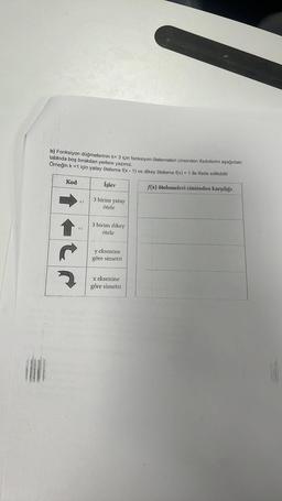 b) Fonksiyon düğmelerinin k= 3 için fonksiyon ötelemeleri cinsinden ifadelerini aşağıdaki
tabloda boş bırakılan yerlere yazınız.
Örneğin k =1 için yatay öteleme f(x - 1) ve dikey öteleme f(x) + 1 ile ifade edilebilir
İşlev
f(x) ötelemeleri cinsinden karşılığı
Kod
4-3
+3
3 birim yatay
ötele
3 birim dikey
ötele
y eksenine
göre simetri
x eksenine
göre simetri