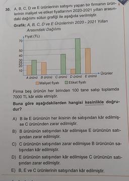 30. A, B, C, D ve E ürünlerinin satışını yapan bir firmanın ürün-
lerinin maliyet ve etiket fiyatlarının 2020-2021 yılları arasın-
daki dağılımı sütun grafiği ile aşağıda verilmiştir.
Grafik: A, B, C, D ve E Ürünlerinin 2020 2021 Yılları
Arasındaki Dağılımı
Fiyat (TL)
70
50
40
050
30
25
20
10
A ürünü B ürünü C ürünü D ürünü E ürünü
Maliyet fiyatı Etiket fiyatı
Ürünler
Firma beş ürünün her birinden 100 tane satıp toplamda
7000 TL kâr elde etmiştir.
Buna göre aşağıdakilerden hangisi kesinlikle doğru-
dur?
A) B ile E ürününün her ikisinin de satışından kâr edilmiş-
se C ürününden zarar edilmiştir.
B) B ürününün satışından kâr edilmişse E ürününün satı-
şından zarar edilmiştir.
C) C ürününün satışından zarar edilmişse B ürününün sa-
tışından kâr edilmiştir.
D) E ürününün satışından kâr edilmişse C ürününün satı-
şından zarar edilmiştir.
E) B, E ve C ürünlerinin satışından kâr edilmiştir.
YAYINLA