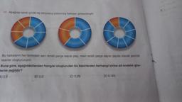 14. Aşağıda kendi içinde eş parçalara bölünmüş halkalar gösterilmiştir.
Bu halkaların her birindeki sarı renkli parça sayısı pay, mavi renkli parça sayısı payda olacak şekilde
kesirler oluşturuluyor.
Buna göre, aşağıdakilerden hangisi oluşturulan bu kesirlerden herhangi birine ait ondalık gös-
terim değildir?
4) 0,6
B) 0,6
C) 0,25
D) 0,125