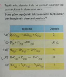 2. Tepkime hız denkleminde derişimlerin üslerinin top-
lamı tepkimenin derecesini verir.
Buna göre, aşağıdaki tek basamaklı tepkimeler-
den hangisinin derecesi yanlıştır?
(2002(g)
D) 2NO
\B))
+102 (9)
Le N₂(g) + 3H₂(g)
(g)
Tepkime
EX HCl(a)
<-> 2CO
(g)
+ O2(g)
CO2(g)
+ O2(g)
2NH3(g)
2NO 2(g)
¹/2H2(g) + ¹/2Cl2(g)
→ 2NO,
Derece
2
R1
4
3
1