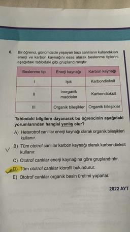 6.
Bir öğrenci, günümüzde yaşayan bazı canlıların kullandıkları
enerji ve karbon kaynağını esas alarak beslenme tiplerini
aşağıdaki tablodaki gibi gruplandırmıştır.
Beslenme tipi
Enerji kaynağı
||
Işık
Inorganik
maddeler
Karbon kaynağı
Karbondioksit
Karbondioksit
Organik bileşikler Organik bileşikler
Tablodaki bilgilere dayanarak bu öğrencinin aşağıdaki
yorumlarından hangisi yanlış olur?
A) Heterotrof canlılar enerji kaynağı olarak organik bileşikleri
kullanır.
V
B) Tüm ototrof canlılar karbon kaynağı olarak karbondioksit
kullanır.
C) Ototrof canlılar enerji kaynağına göre gruplandırılır.
D) Tüm ototrof canlılar klorofil bulundurur.
E) Ototrof canlılar organik besin üretimi yaparlar.
2022 AYT