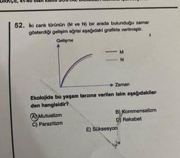 52. İki canlı türünün (M ve N) bir arada bulunduğu zamar
gösterdiği gelişim eğrisi aşağıdaki grafikte verilmiştir.
Gelişme
-
A Mutualizm
C) Parazitizm
********
Zaman
Ekolojide bu yaşam tarzına verilen isim aşağıdakiler.
den hangisidir?
M
B) Kommensalizm
D) Rekabet
E) Süksesyon