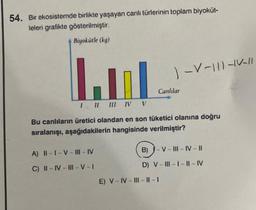 54. Bir ekosistemde birlikte yaşayan canlı türlerinin toplam biyoküt-
leleri grafikte gösterilmiştir.
Biyokütle (kg)
ul
I II III IV V
A) 11-1-V-III-IV
C) II-IV-III-V-I
) - V-111-11-11
Canlılar
Bu canlıların üretici olandan en son tüketici olanına doğru
sıralanışı, aşağıdakilerin hangisinde verilmiştir?
B)-V-III-IV-II
D) V-III-I-II-IV
E) V-IV-III-#-1