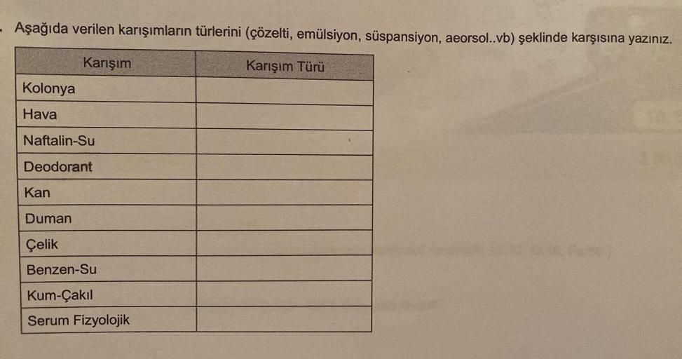 - Aşağıda verilen karışımların türlerini (çözelti, emülsiyon, süspansiyon, aeorsol..vb) şeklinde karşısına yazınız.
Karışım
Karışım Türü
Kolonya
Hava
Naftalin-Su
Deodorant
Kan
Duman
Çelik
Benzen-Su
Kum-Çakıl
Serum Fizyolojik