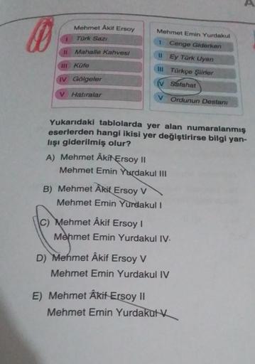 11
Mehmet Akif Ersoy
Türk Sazı
Mahalle Kahvesi
III Küfe
IV Gölgeler
V
Hatıralar
A) Mehmet Âkif Ersoy II
B) Mehmet Akif Ersoy V
Mehmet Emin Yurdakul
Cenge Giderken
Ey Türk Uyan
Türkçe Şiirler
Safahat
C) Mehmet Âkif Ersoy I
1
Yukarıdaki tablolarda yer alan n