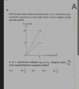 9.
Sürtünmesiz yatay düzlem üzerinde duran K ve L. cisimlerine yata-
ya paralel uygulanan kuvvete bağlı olarak ivmenin değişim grafiği
şekildeki gibidir.
Kuvvet (N)
A) 2
18
9
-İvme (m/s²)
K ve L cisimlerinin kütleleri mk ve m₁ olduğuna göre,
oranı aşağıdakilerden hangisine eşittir?
B) - 12/22
C) 1
D) 3
K
0
A
mk
ML