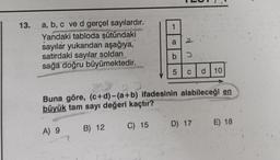 13. a, b, c ve d gerçel sayılardır.
RS2360
Yandaki tabloda şütündaki
sayılar yukarıdan aşağıya,
satırdaki sayılar soldan
sağa doğru büyümektedir.
B) 12
a
C) 15
5
d
n
Buna göre, (c+d)-(a+b) ifadesinin alabileceği en
büyük tam sayı değeri kaçtır?
A) 9
C d 10
D) 17
E) 18