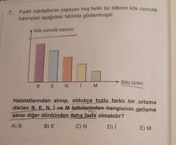 7.
Farklı habitatlarda yaşayan beş farklı tür bitkinin kök osmotik
basınçları aşağıdaki tabloda gösterilmiştir.
A Kök osmotik basıncı
B
E
Ni
M
Bitki türleri
Habitatlarından alınıp, oldukça tuzlu farklı bir ortama
dikilen B, E, N, i ve M bitkilerinden hangisinin gelişme
şansı diğer dördünden daha fazla olmalıdır?
1829
A) B
B) E
C) N
D) i
P
E) M