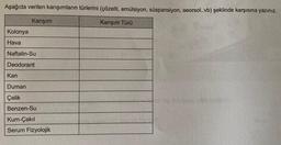 Aşağıda verilen karışımların türlerini (çözelti, emülsiyon, süspansiyon, aeorsol..vb) şeklinde karşısına yazınız.
Karışım
Karışım Türü
Kolonya
Hava
Naftalin-Su
Deodorant
Kan
Duman
Çelik
Benzen-Su
Kum-Çakıl
Serum Fizyolojik