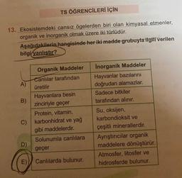 TS ÖĞRENCİLERİ İÇİN
13. Ekosistemdeki cansız ögelerden biri olan kimyasal etmenler,
organik ve inorganik olmak üzere iki türlüdür.
Aşağıdakilerin hangisinde her iki madde grubuyla ilgili verilen
bilgi yanlıştır?
A)
B)
C)
D)
E)
Organik Maddeler
Canlılar tarafından
üretilir
Hayvanlara besin
zinciriyle geçer
Protein, vitamin,
karbonhidrat ve yağ
gibi maddelerdir.
Solunumla canlılara
geçer
Canlılarda bulunur.
Inorganik Maddeler
Hayvanlar bazılarını
doğrudan alamazlar.
Sadece bitkiler
tarafından alınır.
Su, oksijen,
karbondioksit ve
çeşitli minerallerdir.
Ayrıştırıcılar organik
maddelere dönüştürür.
Atmosfer, litosfer ve
hidrosferde bulunur.