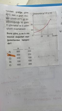 49
Yandaki grafiğe göre
40°C deki a gram doy-
gun çözelti 20°C ye so-
ğutulduğunda 50 gram
X çökmekte ve b gram
çözelti oluşmaktadır.
Buna göre, a ve b nin
sayısal değerleri aşa-
ğıdakilerden hangisi-
dir?
in
A)
C)
E)
a
300
300
200
150
450
X: 988
65
) SH
JUH
50
Çözünürlük (g/100 g su)
25
b
200
250
150
100
400
001
v
20
OD
III juomit
X
It sinlay C
40
Sıcaklı
C
40
6 MEZ