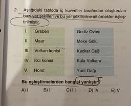 2.
Aşağıdaki tabloda iç kuvvetler tarafından oluşturulan
bazı yer şekilleri ve bu yer şekillerine ait örnekler eşleş-
tirilmiştir.
I.
II.
Graben
Maar
III. Volkan konisi
IV. Kül konisi
V. Horst
Bu eşleştirmelerden
A) I
B) II
Gediz Ovası
Meke Gölü
Kaçkar Dağı
Kula Volkanı
Yunt Dağı
hangisi yanlıştır?
C) III
D) IV
E) V