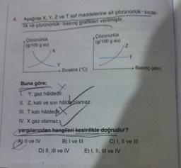 4. Aşağıda X, Y, Z ve T saf maddelerine ait çözünürlük sıcak-
Tik ve çözünürlük basınç grafikleri verilmiştir.
Çözünürlük
(g/100 g su)
Buna göre;
Sıcaklık (°C)
Y, gaz hâldedir.
II. Z, katı ve Sivi hâlde olamaz.
III. T katı hâldedir
B) I ve III
Çözünürlük
(g/100 g su)
IV. X gaz olamaz.
yargılarından hangileri kesinlikle doğrudur?
A Il ve IV
D) II, III ve IV
L
Basing (atm)
C) I, II ve III
E) I, II, III ve IV