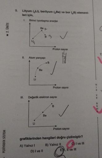 PERİYODİK SİSTEM
2. ÜNİTE
9. Lityum (Li), berilyum (Be) ve bor (B) element-
leri için,
1. Birinci iyonlaşma enerjisi
II. Atom yarıçapı
Be 9
Li
Be
A) Yalnız I
Be
B
Değerlik elektron sayısı
Proton sayısı
D) I ve II
1
Proton sayısı
B
grafiklerinden hangileri