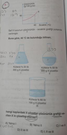 9.
DO 60
187
300
1253 152
330 25
40 Sıcaklık (°C)
Saf X tuzunun çözünürlük - sıcaklık grafiği yukanda
verilmiştir.
Buna göre, 40 °C de bulunduğu bilinen,
900 800
4 Çözünürlük
(g/100 g su)
60
Kütjece % 25 lik
300 g X çözeltisi
A) Yalnız I
1 votur
hangi kaplardaki X çözeltisi çözünürlük grafiği ve-
rilen X in çözeltisi olamaz?
D) II ve III
Kütlece % 50 lik
300 g X çözeltisi
11
Kütlece % 60 lık
100 g X çözeltisi
|||
300
B) Yalnız II
E) I, II ve III
C) I ve Il