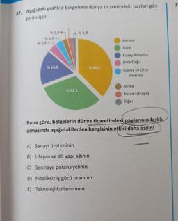 37. Aşağıdaki grafikte bölgelerin dünya ticaretindeki payları gös-
terilmiştir.
% 2,34
% 3,341
% 3,94
% 16,8
% 32,1
% 1,8
% 38,8
Avrupa
Asya
Kuzey Amerika
Orta Doğu
A) Sanayi üretiminin
B) Ulaşım ve alt yapı ağının
C) Sermaye potansiyelinin
D) Niteliksiz iş gücü oranının
E) Teknoloji kullanımının
Güney ve Orta
Amerika
Afrika
Rusya-Ukrayna
Diğer
Buna göre, bölgelerin dünya ticaretindeki paylarının farklı
olmasında aşağıdakilerden hangisinin etkisi daha azdır?
3