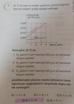 6.
25 °C de azot ve oksijen gazlarının çözünürlüğünün
basınçla değişim grafiği aşağıda verilmiştir.
0,020
0,015
0,010
0,005
4 Çözünürlük
(g/100 g su)
Oksijeń
NT
Azot
1 2
A) | > | > |||
Buna göre, 25 °C de,
1. O₂ gazının 2 atm basınçta 200 g su ile hazırlanan
doygun çözeltisi
34 Basınç (atm)
II. N₂ gazının 3 atm basınçta 300 g su ile hazırlanan
doygun çözeltisi
III. O₂ gazının 4 atm basınçta 400 g su ile hazırlanan
doygun çözeltisi
çözeltilerindeki çözünen madde kütlelerinin karşı-
laştırılması aşağıdakilerin hangisinde doğru ola-
rak verilmiştir?
D) III > | > ||
B) | > ||| > ||
C) || > | > |||
E) ||| > | > |
Yanıt Yayın