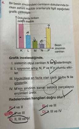 4.
Bir besin zincirindeki canlıların dokularında bi-
riken zehirli madde oranlarıyla ilgili aşağıdaki
grafik çizilmiştir.
Dokularda biriken
zehrli madde
K L M
N
P
Grafik incelendiğinde,
Airles I. sistemin otçul canlıları N Ne gösterilmiştir.
Besin
→ zincirinin
canlıları
II. L sayısının artışı N, P ve K'yı olumlu etki-
ler.
ve II
III. biyokütlesi en fazla olan çanlı grubu N ile
gösterilir.
A
C)
ve III
E II, III ve V
IV. M'nin sindirim kanalı selüloz parçalayıcI
enzimleri üretir.
ifadelerinden hangileri doğru olur?
Bel ve III
D), III ve IV