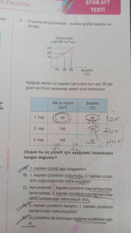 en Faktörler
nür-
k-
de
©Yanıt Yayınları
2. X tuzuna ait çözünürlük sıcaklık grafiği aşağıda ve-
rilmiştir.
1. kap
2. kap
24
20
16
3. kap
Çözünürlük
(g/100 cm³ su)
10 20 25
Aşağıda verilen üç kaptaki saf sulara ayrı ayrı 20 şer
gram ari X tuzu eklenerek yeterli süre bekleniyor.
Saf su hacmi
(cm³)
50
100
EFOR AYT
TESTİ
150
Sıcaklık
(°C)
16
24.
Sıcaklık
(°C)
20
25
10
10x
zux
bux
150
Oluşan bu üç çözelti için aşağıdaki ifadelerden
hangisi doğrudur?
1. kaptaki çözelti aşırı doygundur.
B) 1. kaptaki çözeltinin yoğunluğu, 2. kaptaki çözel-
tinin yoğunluğundan daha küçüktür.
C) Aynı ortamda 1. kaptaki çözeltinin kaynamaya baş-
lama noktası, 3. kaptaki çözeltinin kaynamaya baş-
lama noktasından daha büyük olur.
BY 2. kaptaki çözeltinin derişimi, 1. kaptaki çözeltinin
derişiminden daha küçüktür.
Üç çözeltinin de donmaya başlama sıcaklıkları eşit-
tir.