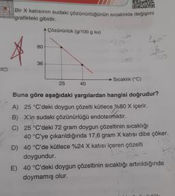 Bir X katısının sudaki çözünürlüğünün sıcaklıkla değişimi
grafikteki gibidir.
80
36
Çözünürlük (g/100 g su)
40
2
Sıcaklık (°C)
25
Buna göre aşağıdaki yargılardan hangisi doğrudur?
A) 25 °C'deki doygun çözelti kütlece %80 X içerir.
B) X'in sudaki çözünürlüğü endotermiktir.
C) 25 °C'deki 72 gram doygun çözeltinin sıcaklığı
40 °C'ye çıkarıldığında 17,6 gram X katısı dibe çöker.
D) 40 °C'de kütlece %24 X katısı içeren çözelti
doygundur.
436 26
E) 40 °C'deki doygun çözeltinin sıcaklığı artırıldığında
doymamış olur.
Hudiks