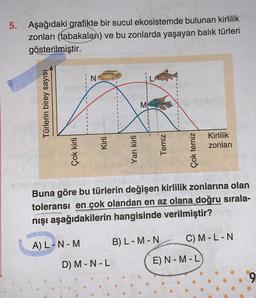 5. Aşağıdaki grafikte bir sucul ekosistemde bulunan kirlilik
ve bu zonlarda yaşayan balık türleri
zonları (tabakaları)
gösterilmiştir.
Türlerin birey sayısı
Çok kirli
N
A) L - N - M
Kirli
Yarı kirli
D) M - N - L
M
Temiz
Buna göre bu türlerin değişen kirlilik zonlarına olan
toleransi en çok olandan en az olana doğru sırala-
nışı aşağıdakilerin hangisinde verilmiştir?
B) L-M-N
Çok temiz
Kirlilik
zonları
C) M - L - N
E) N-M-L