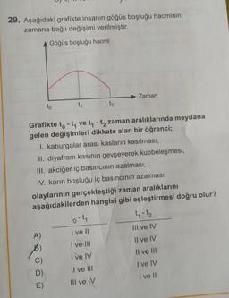 29. Aşağıdaki grafikte insanın göğüs boşluğu hacminin
zamana bağlı değişimi verilmiştir.
Göğüs boşluğu hacmi
to
A)
t₁
C)
D)
E)
Grafikte to-t₁ ve t₁ - t₂ zaman aralıklarında meydana
gelen değişimleri dikkate alan bir öğrenci;
I. kaburgalar arası kasların kasılması,
II. diyafram kasının gevşeyerek kubbeleşmesi,
III. akciğer iç basıncının azalması,
IV. karın boşluğu iç basıncının azalması
t2
olaylarının gerçekleştiği zaman aralıklarını
aşağıdakilerden hangisi gibi eşleştirmesi doğru olur?
Zaman
to-t₁
I ve II
I ve III
I've IV
Il ve III
III ve IV
t₁-t₂
III ve IV
Il ve IV
Il ve III
I ve IV
I ve II