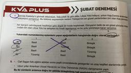 KVA PLUS
ŞUBAT DENEMESİ
7. Aslında Kaleköy'ü görmek istiyordum. Yola çıkalı üç gün oldu. Likya Yolu'ndayız, yolun Kaş-Demre arasındaki
bölümünü yürüyoruz. Bu bölümü seçmemizin nedeni Türkiye'nin en güzel yerlerinden biri olan Kaş çevresini
1
söe abrilę ob nnslysło Xilabrög
her karışını adımlayarak keyfimize göre düşük bir hızda keşfetmek. Dünyanın belki de en güzel yürüyüş rotala-
rından biri olan Likya Yolu'na sahipken bu fırsatı tepmiyoruz ve bu yolu yürümeye karar veriyoruz.
2
3
plec
●
smonyo ell
CSYS
Yukarıdaki numaralanmış eylemlerin yapısı aşağıdakilerin hangisinde doğru olarak verilmiştir?
1
3
●
Basit
Basit
Basit
Türemiş
Basit
Türemis
Basit
Basit
Carl Sagan fizik eğitimi aldıktan sonra çeşitli üniversitelerde gezegenler ve uzay keşifleri alanlarında çalıştı.
Uzun yıllar Amerikan Ulusal Havacılık ve Uzay Dairesinde (NASA) danışmanlık yaptı.
Bu iki cümlenin anlamca doğru bir şekilde birleştirilmiş hali
Birleşik
Birleşik
Türemiş
Birleşik