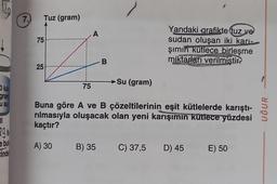 10 luk
gra
LI SU
||
39M
e bu
inde
7.
Tuz (gram)
75
25
75
A
B
B) 35
►Su (gram)
Yandaki grafikte tuz ve
sudan oluşan iki karı-
şımın kütlece birleşme
miktarları verilmiştir.
Buna göre A ve B çözeltilerinin eşit kütlelerde karıştı-
rılmasıyla oluşacak olan yeni karışımın kütlece yüzdesi
kaçtır?
A) 30
C) 37,5 D) 45
D) 45 E) 50
UĞUR