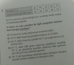 9.
Sıcaklık (°C)
30
Çözünürlük (g/100 g su) 25
50 60 70
48 55
40
34 40
Saf X tuzunun çözünürlüğünün sıcaklığa bağlı değişi-
mi tablodaki gibidir.
X katısı ve sulu çözeltisi ile ilgili aşağıdaki ifadeler-
den hangisi yanlıştır?
A) X tuzunun suda çözünmesi endotermiktir.
B) 30 °C deki doymuş çözeltisi kütlece % 20 liktir.
C) 60 °C deki doymuş çözelti 40 °C ye soğutulursa çö-
kelme olur.
D) 50 °C deki 280 gram doymuş çözeltinin sıcaklığı
70 °C ye çıkarılırsa yeniden doymuş hâle gelmesi
için 30 g X tuzu çözmek gerekir.
E) 30 °C de hazırlanan dibinde katısı olmayan doygun
çözelti ısıtılırsa kütlece % derişimi artar.