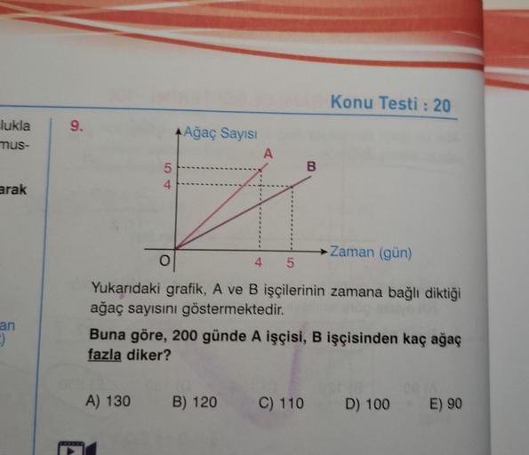 lukla
mus-
arak
an
:)
9.
54
O
Ağaç Sayısı
A
B
Konu Testi: 20
Zaman (gün)
4
5
Yukarıdaki grafik, A ve B işçilerinin zamana bağlı diktiği
ağaç sayısını göstermektedir.
Buna göre, 200 günde A işçisi, B işçisinden kaç ağaç
fazla diker?
A) 130 B) 120 C) 110 D) 