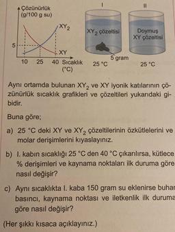 5
Çözünürlük
(g/100 g su)
XY₂
XY2 çözeltisi
XY
10 25 40 Sıcaklık 25 °C
(°C)
5 gram
Doymuş
XY çözeltisi
25 °C
Aynı ortamda bulunan XY₂ ve XY iyonik katılarının çö-
zünürlük sıcaklık grafikleri ve çözeltileri yukarıdaki gi-
bidir.
Buna göre;
a) 25 °C deki XY ve XY₂ çözeltilerinin özkütlelerini ve
molar derişimlerini kıyaslayınız.
b) 1. kabın sıcaklığı 25 °C den 40 °C çıkarılırsa, kütlece
% derişimleri ve kaynama noktaları ilk duruma göre
nasıl değişir?
c) Aynı sıcaklıkta I. kaba 150 gram su eklenirse buhar
basıncı, kaynama noktası ve iletkenlik ilk duruma
göre nasıl değişir?
(Her şıkkı kısaca açıklayınız.)