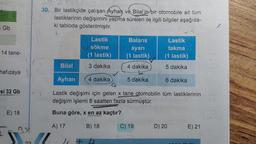 Gb
14 tane-
hafızaya
si 32 Gb
E) 18
3X
30. Bir lastikçide çalışan Ayhan ve Bilal'in bir otomobile ait tüm
lastiklerinin değişimini yapma süreleri ile ilgili bilgiler aşağıda-
ki tabloda gösterilmiştir.
Bilal
Lastik
sökme
(1 lastik)
3 dakika
Balans
ayarı
(1 lastik)
4 dakika
4 dakika
Ayhan
Lastik değişimi için gelen x tane otomobilin tüm lastiklerinin
değişim işlemi 8 saatten fazla sürmüştür.
Buna göre, x en az kaçtır?
A) 17
B) 18
5 dakika
Lastik
takma
(1 lastik)
5 dakika
C) 19
6 dakika
D) 20
E) 21