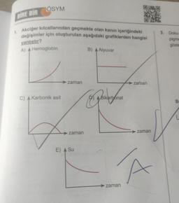 BIRE BIR
ÖSYM
1. Akciğer kılcallarından geçmekte olan kanın içeriğindeki
değişimler için oluşturulan aşağıdaki grafiklerden hangisi
yanlıştır?
A) A Hemoglobin
C) A Karbonik asit
zaman
zaman
E) A Su
B) A Alyuvar
&
ABikarbonat
zaman
zaman
zaman
A
3. Doku
pigme
göste
B