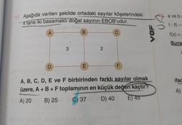 11. Aşağıda verilen şekilde ortadaki sayılar köşelerindeki
4 tane iki basamaklı doğal sayının EBOB'udur.
A
D
3
B
E
2
C) 37
C
F
FRA
A, B, C, D, E ve F birbirinden farklı sayılar olmak
üzere, A + B + F toplamının en küçük değeri kaçtır?
REDA
A) 20
B) 25
D) 40 E) 45
a ve b g
f: R
f(x) =
Buna
ifad
A)