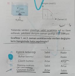 17.
K*
(suda)
SO4 (suda)
A)
K₂SO4(k)
D)
Yukarıda verilen çözeltiye sabit sıcaklıkta saf su ilave
edilerek, şekildeki derişim-zaman grafiği elde ediliyor.
ANGUAGE C
S
Derişim (mol/L)
Grafikte 1. ve 2. zaman aralıklarında verilen değişim-
lerin hangisinde hata yapılmıştır?
COMEZGIN DE PANTA
Elektrik iletkenliği
Buhar basıncı
Çözelti kütlesi
Donma noktası
Çözünen kütlesi
Zaman (s)
Pimensio
1
Sabit
Sabit
Artar
Sabit
Artar
2
Azalır
Azalır
Artar
Artar
Sabit