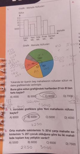 125
120
000
250
1125
D
C
B
A
5000
Grafik: Mahalle Nüfusları
Nüfus
no
100
200
125
72
23°
5500/60
5000
725
Çarşı
Mh.
kaçtır?
A) 9000
Yeni Orta Pinar Sanayi
Mh. Mh.
Mh.
Mh.
Grafik: Mahalle Nüfusları
48⁰
or t
120⁰
72⁰
pin
B) 5000
125:120=
80⁰
B) 6000
2250
Gare