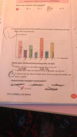 s. Kardeş kromatitler zit kutuplara çekilmektedir.
Elif'in kaç numaralı notu yanlıştır?
B) 2
C) 3
1
Sub
19. Aşağıdaki grafikte ortak özellik durumuna göre sıralanmış sütunlar
sistematik kategorilerdir.
Ortak özellikler
SINIA
Takım
Il ve III
4
Valen
TYT/01ÖZEL-3 (A Serisi)
G
E) 5
Buna göre harflendirilmiş kategoriler ile ilgili,
Doku uyumunun en fazla olduğu grup D'dir.
sube
sint an
II. F grubu aynı olan iki canlının B ve A grupları da aynıdır.
III C grubunda yer alan iki farklı canlı, B grubunda da birlikte yer
alıyor olabilir.
ifadelerinden hangileri söylenebilir?
A) Yalniz
Eftvell
e
Kategoriler
reill
PR
32