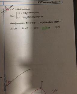 ne
MIRAY YAYINLARI-
26.f: R* → R olmak üzere
f(x) =
A)-20
log.x tam sayı değil ise
olduğuna göre, f(1) + f(2)+...+ f(30) toplamı kaçtır?
C) 13
D) 14
27
AYT Deneme Sınavı - 4
X, log.x tam sayi ise
B)-12
E) 17
y = f(x)