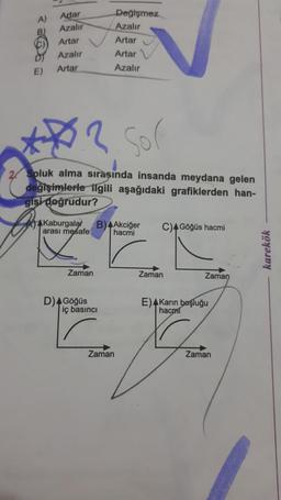 A)
B)
E)
Actar
Azalır
Artar
Azalır
Artar
3.2. sor
oluk alma sırasında insanda meydana gelen
değişimlerle ilgili aşağıdaki grafiklerden han-
gisi doğrudur?
Kaburgalar B) Akciğer C)AGöğüs hacmi
arası mesafe hacmi
Zaman
Değişmez
Azalır
Artar
Artar
Azalır
D) AGöğüs
iç basıncı
Zaman
Zaman
Zaman
E) 4Karın boşluğu
hacmi
Zaman
karekök