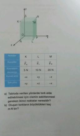 Z
Noktalar
Kuvvetler
K.
Kuvvetlerin
büyüklüğü
Kuvvet yönü
Tork yönü
N
AY
O
S
K
FK
5 N
+X
+y
"M
L
.R
P
L
FL
10 N
+y
+Z
M
FM
20 N
-Z
-X
a) Tabloda verilen yönlerde tork elde
edilebilmesi için cismin sabitlenmesi
gereken ikinci noktalar neresidir?
b) Oluşan torkların büyüklükleri kaç
m-N'dır?