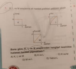7. KL ve M araçlarına ait hareket grafikleri şekildeki gibidir.
A İvme
a
K
KARAAGAR
B
t Zaman
F
Kuvvet
D) M ve L
M
A Hız
t Zaman
t Zaman
Buna göre, K, L ve M araçlarından hangileri kesinlikle
hızlanan hareket yapmaktadır?
A) K, L ve M
B) K ve L
E) Yalnız L
K 9.
C) K ve M
1
1
1
11