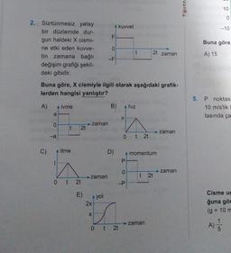 2. Sürtünmesiz yatay
bir düzlemde dur-
gun haldeki X cismi-
ne etki eden kuvve-
tin zamana bağlı
değişim grafiği şekil-
deki gibidir.
A) A ivme
a
C)
CO
0
Buna göre, X cismiyle ilgili olarak aşağıdaki grafik-
lerden hangisi yanlıştır?
-a
A itme
****
2t
0 t 2t
E)
zaman
zaman
F
2x
0
-F
X
kuvvet
D)
B) A hiz
Ayol
n
0 t 2t
t
A
0 t2t
P
0
-P
2t zaman
momentum
t 2t
zaman
zaman
→→ zaman
Testo
10
0
-10
Buna göre,
A) 15
5. P noktas
10 m/s'lik
tasında ça
A)
Cisme u
ğuna gör
(g = 10 m
1/3