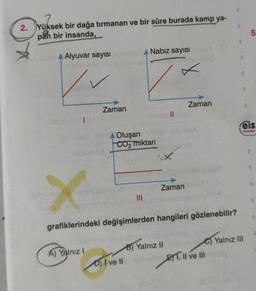 2. Yüksek bir dağa tırmanan ve bir süre burada kamp ya-
pan bir insanda,
Alyuvar sayısı
Zaman
A) Yalnız I
Nabız sayısı
Oluşan
CO₂ miktarı
D) I ve Il
X
Zaman
grafiklerindeki değişimlerden hangileri gözlenebilir?
Zaman
B) Yalnız II
E
ET, II ve III
4
E
€
eis
Yayınlan
********
Yalnız III
2
3
8