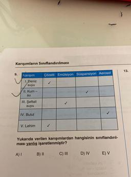 Karışımların Sınıflandırılması
9.
Karışım
1. Deniz
suyu
II. Kum
su
III. Şeftali
suyu
IV. Bulut
V. Lehim
B) II
Çözelti Emülsiyon Süspansiyon Aerosol
Yukarıda verilen karışımlardan hangisinin sınıflandırıl-
ması yanlış işaretlenmiştir?
A) I
C) III
D) IV
}
icovile
E) V
US-1016M
instobood
13.