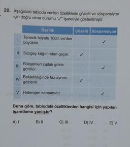 20. Aşağıdaki tabloda verilen özelliklerin çözelti ve süspansiyon
için doğru olma durumu "✔" işaretiyle gösterilmiştir.
Özellik
Tanecik boyutu 1000 nm'den
büyüktür.
Il Süzgeç kâğıdından geçer.
Bileşenleri çıplak gözle
görülür.
I
|||
IV
Bekletildiğinde faz ayrımı
gözlenir.
V Heterojen karışımıdır.
Çözelti Süspansiyon
C) III
✓
Buna göre, tablodaki özelliklerden hangisi için yapılan
işaretleme yanlıştır?
A) I
B) II
D) IV
022
E) V