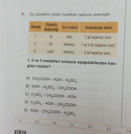 9. Üç çözeltinin çeşitli özellikleri tabloda verilmiştir:
1-E
Madde
KİMYA
1
2
3
Elektrik
iletkenliği
iyi
iyi
zayıf
2-A
Cu'a etkisi
A) CH3COOH - KOH-H₂SO4
B) KOH-H₂SO4-CH₂COOH
C) H₂SO4-CH3COOH - KOH
D) H₂SO4-KOH-CH₂COOH
E) KOH-CH₂COOH - H₂SO4
1, 2 ve 3 maddeleri sırasıyla aşağıdakilerden han-
gileri olabilir?
3-B
etkir
2 ile tepkime verir.
etkimez 1 ve 3 ile tepkime verir.
etkimez
2 ile tepkime verir.
Birbirlerine etkisi
4-E
5-C
6-C
7-A