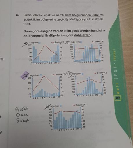 iş-
V
5.
Genel olarak sıcak ve nemli iklim bölgelerinden kurak ve
soğuk iklim bölgelerine geçildiğinde biyoçeşitlilik azalmak-
tadır.
Buna göre aşağıda verilen iklim çeşitlerinden hangisin-
de biyoçeşitlilik diğerlerine göre daha azdır?
Yağış (mm)
250
200
