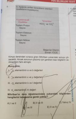 5. Aşağıda verilen taneciklerin istenilen
özelliklerini kıyaslayınız.
Kıyaslanacak
Özellikler
Toplam Proton
Sayısı:
Toplam Elektron
Sayısı:
Toplam Nötron
Sayısı:
FEN BILIMLERI TESTI
Tanecikler:
HCO, ve CÓ
c elementinin a ve b değerleri
Kimya dersinden sınava giren Mihriban yukandaki soruyu çö-
zecektir. Ancak sorunun çözümü için gereken bazı bilgilerin ve-
rilmediğini fark etmiştir.
Buna göre;
II. H elementinin x ve y değerleri
III. O, elementinin k ve I değerlen
I ve III
Başanlar Dilerim
Emrah YÜCE
IV. H elementinin m değeri
Mihriban'ın ders öğretmeninden yukarıdaki bilgilerden
hangilerini istemesine gerek yoktur?
A) I ve il
B) II ve III
E) II ve IV
SON NUMARA YAYINLARI
e) Yalnız IV
son